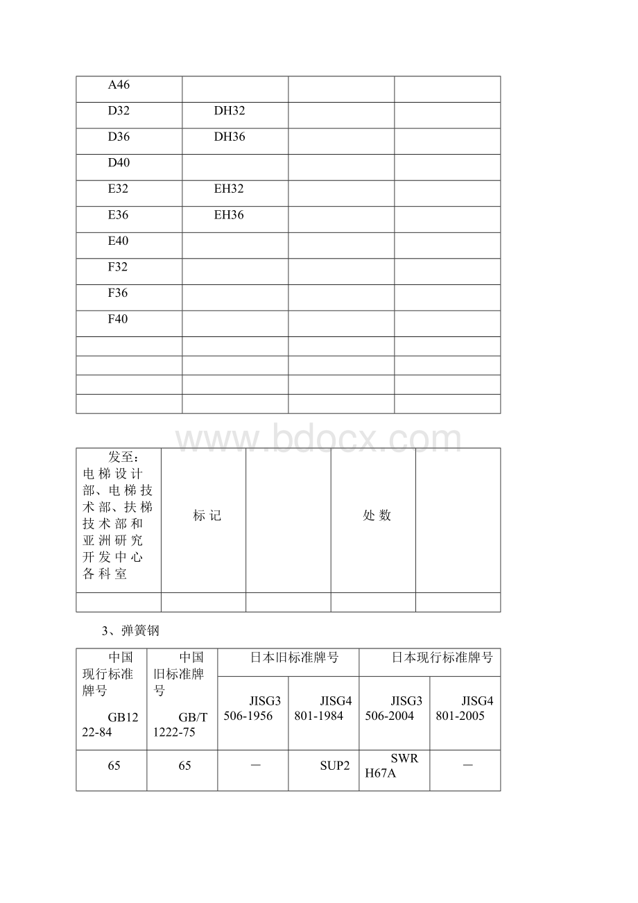 常用金属材料中日新旧标准牌号对照表讲解.docx_第3页