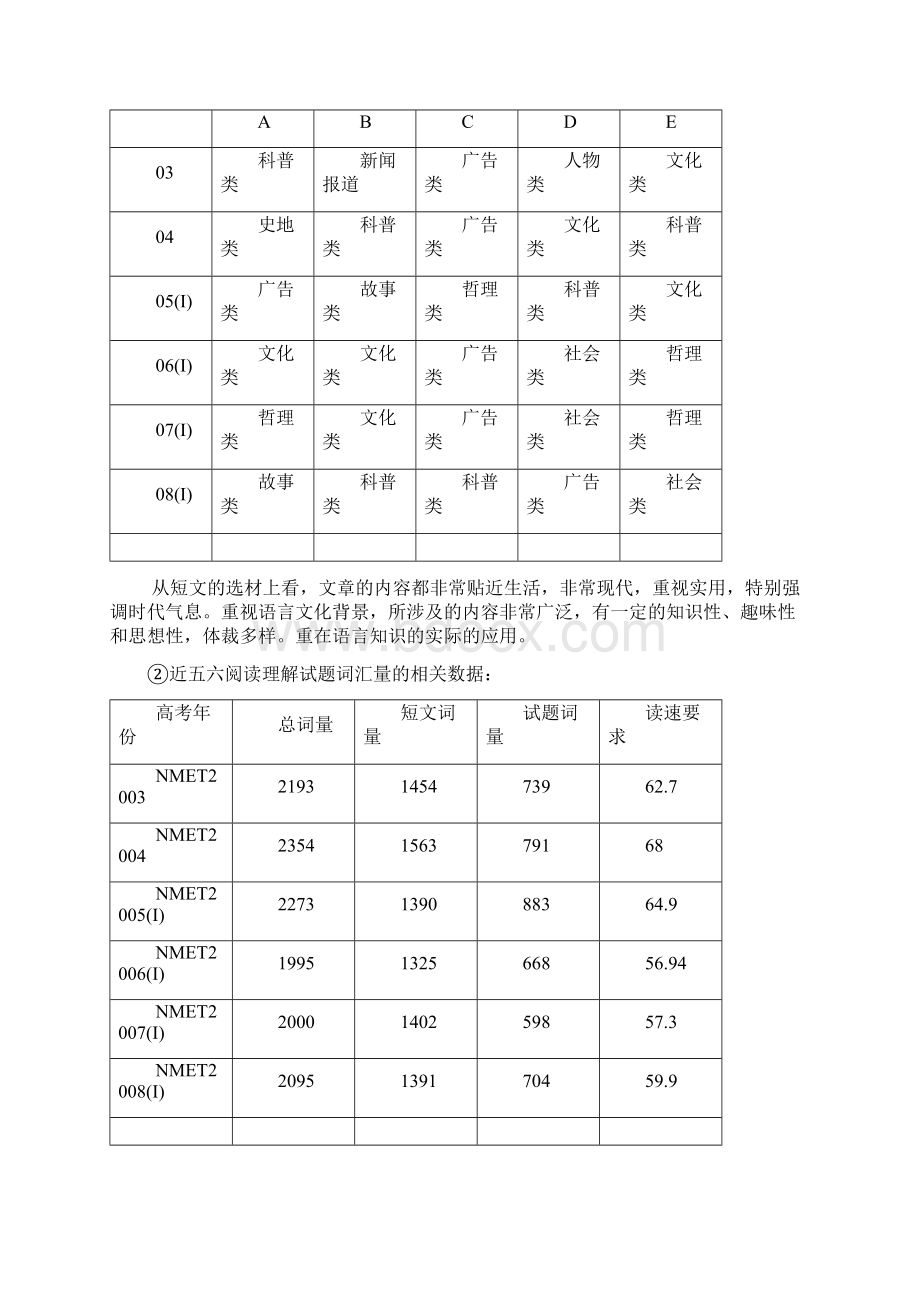 高考英语第二轮热点专题复习阅读理解.docx_第3页