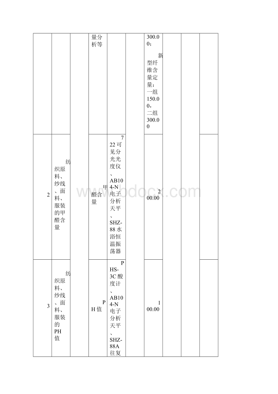 嘉兴检测服务资源汇总表Word格式文档下载.docx_第2页