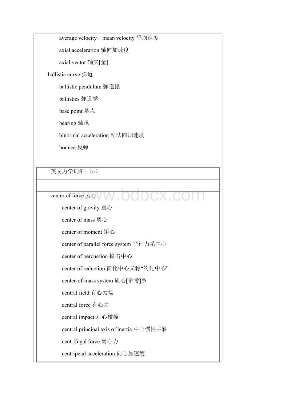 常用物理英语词汇大全分解.docx_第2页