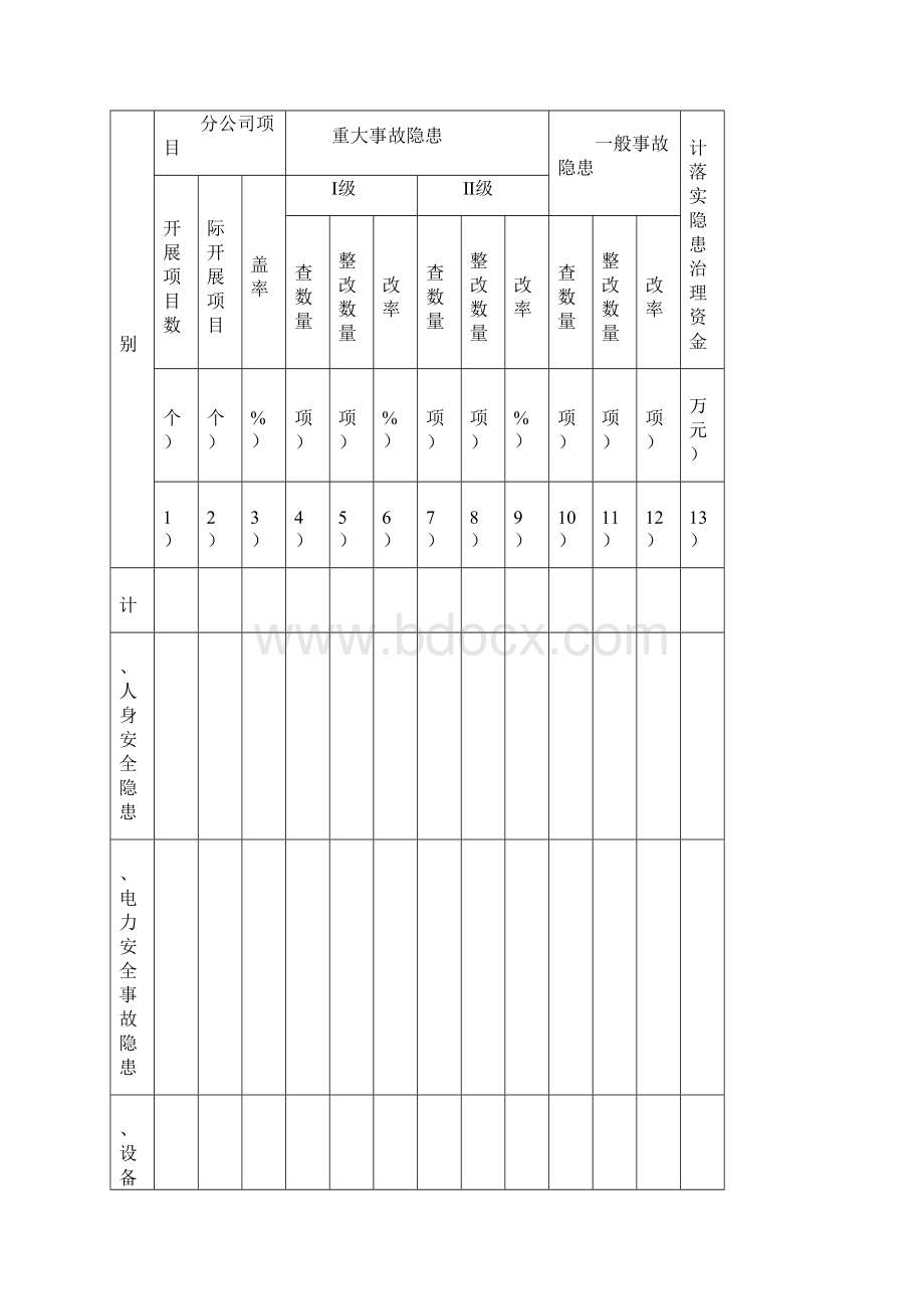 安全月报空资料.docx_第3页