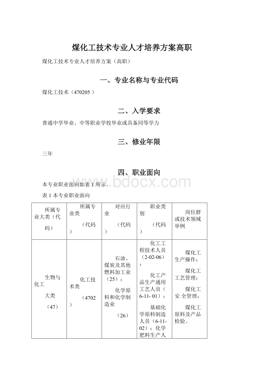 煤化工技术专业人才培养方案高职Word下载.docx