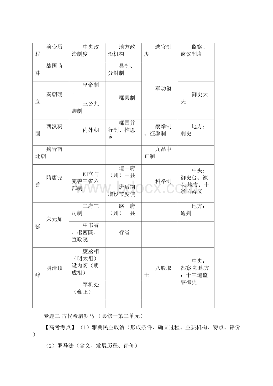 历史小高考必修一提纲.docx_第2页