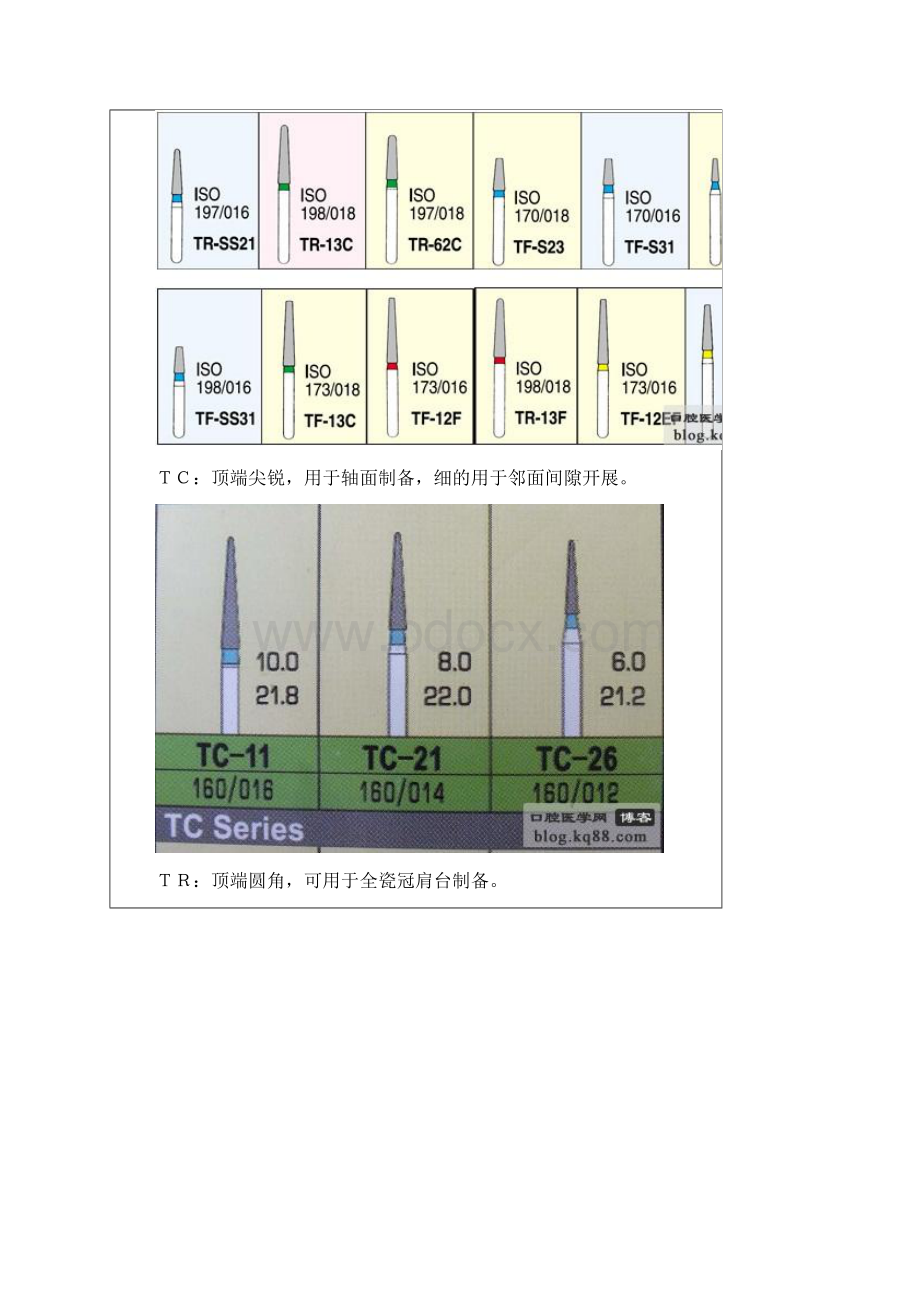 牙科车针分类.docx_第2页