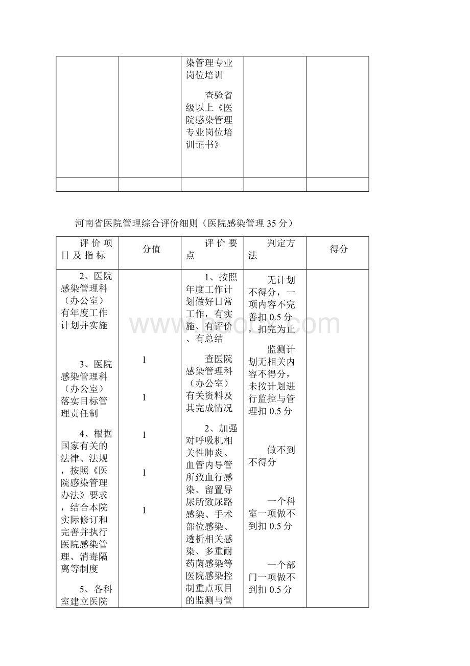 河南省医院管理综合评价细则医院感染管理.docx_第3页