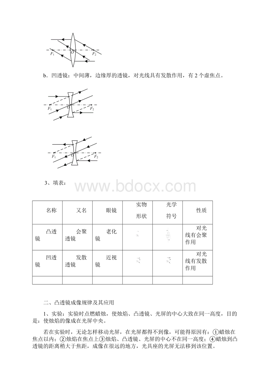 凸透镜和凹透镜教师版Word文档格式.docx_第2页