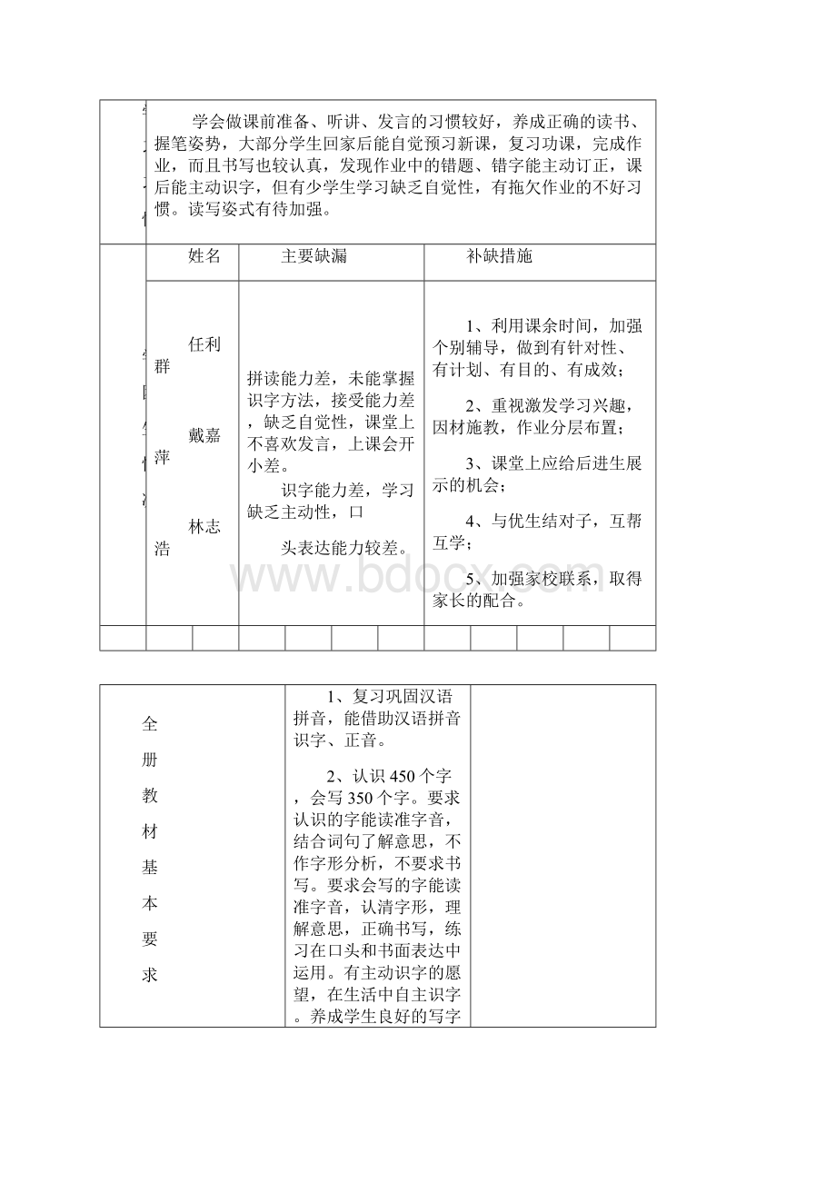 二上教学计划1.docx_第2页