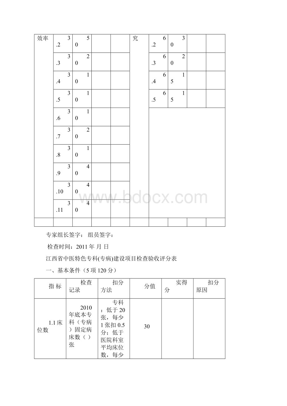 江西省中医特色专科专病建设验收检查评分汇总表.docx_第2页