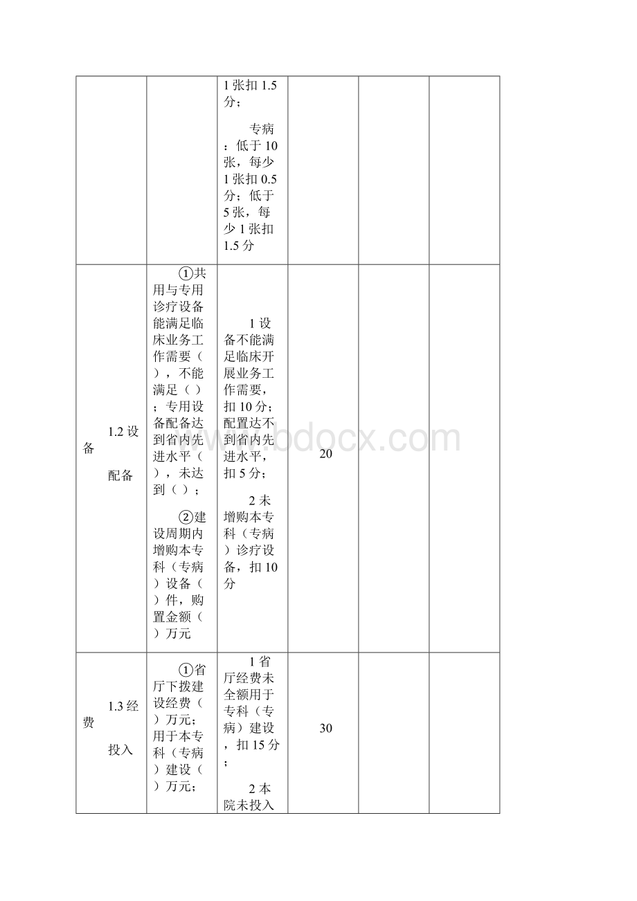 江西省中医特色专科专病建设验收检查评分汇总表.docx_第3页