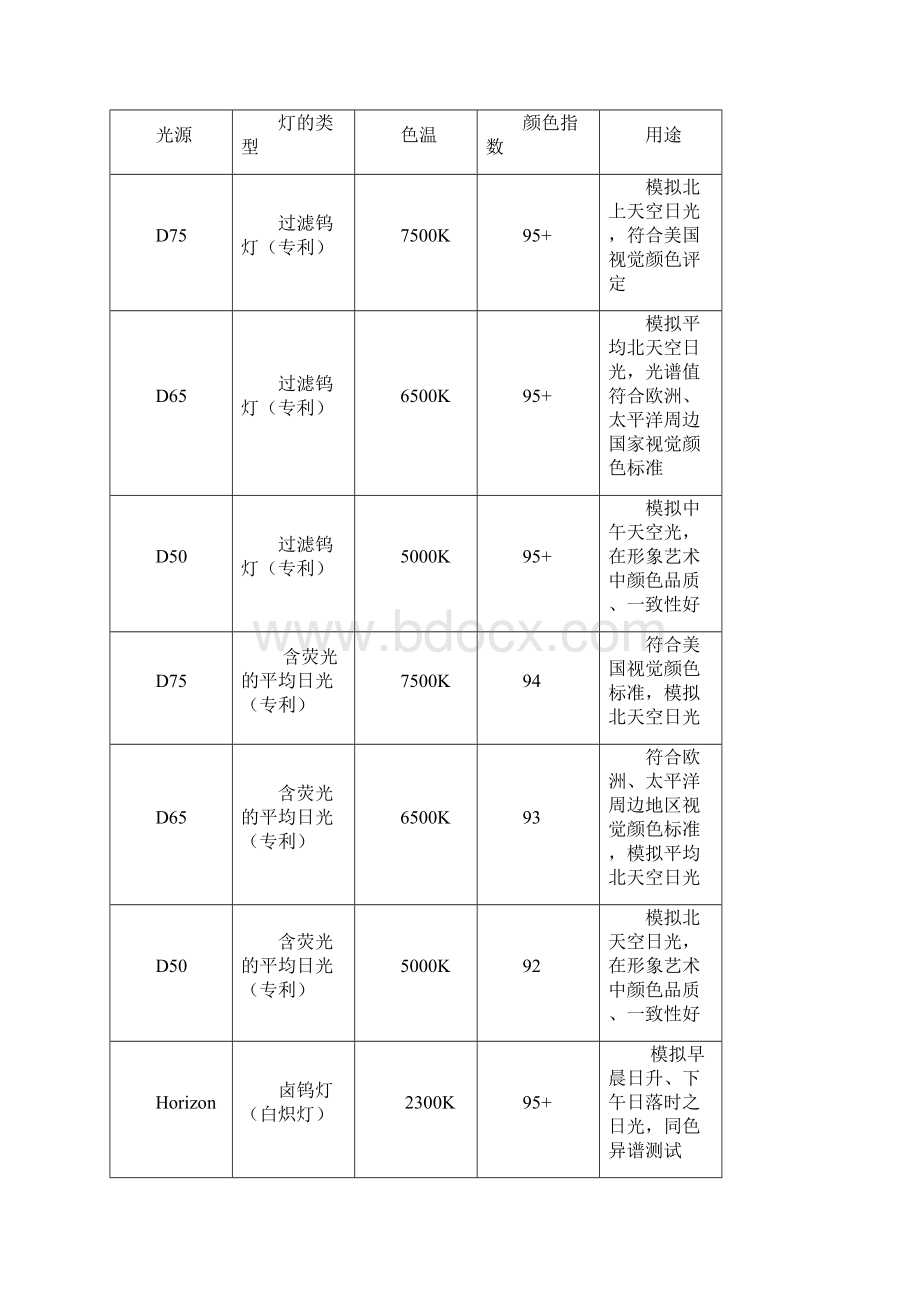 染色知识总结解析.docx_第3页