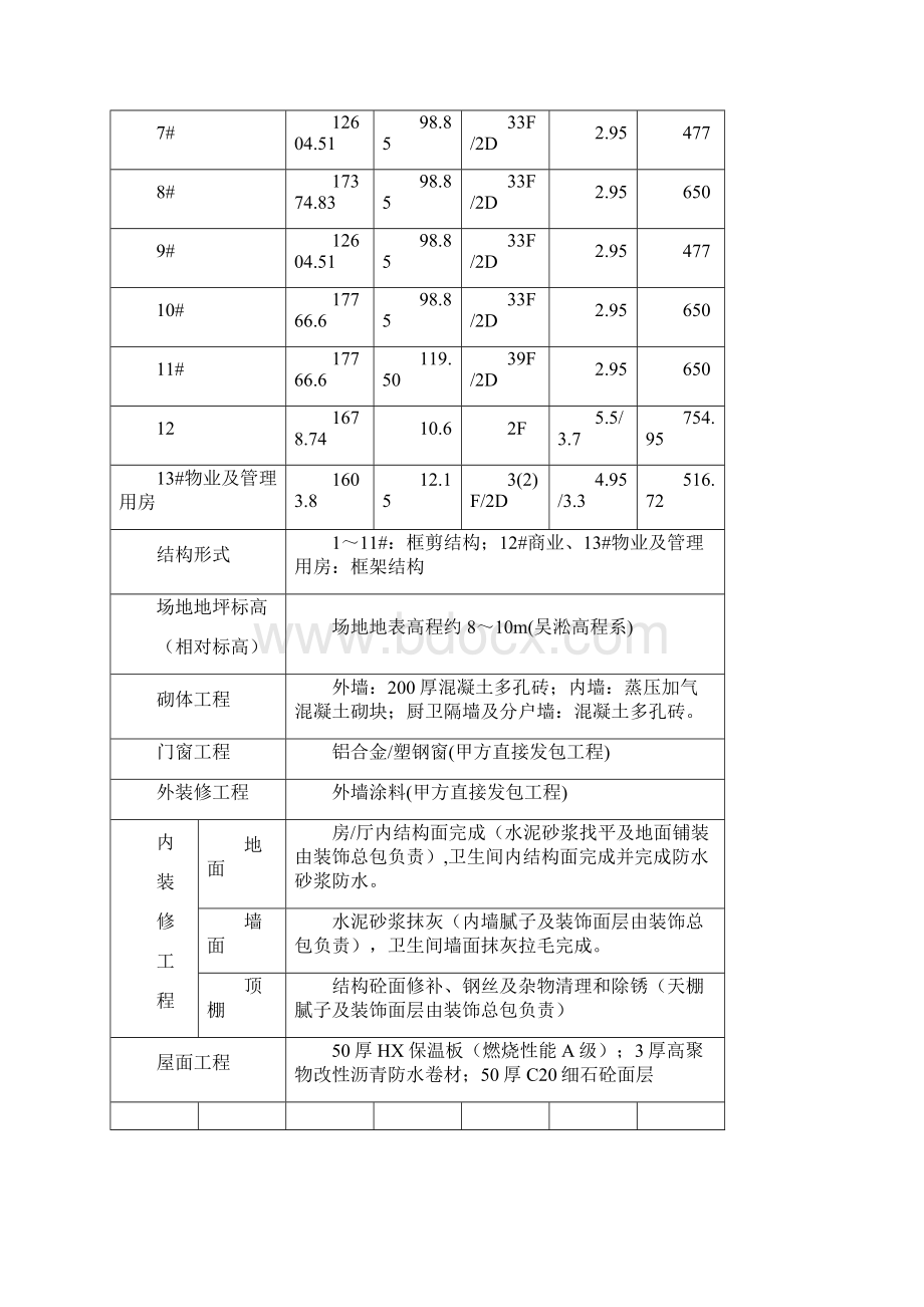 工程质量创优策划书Word文件下载.docx_第3页