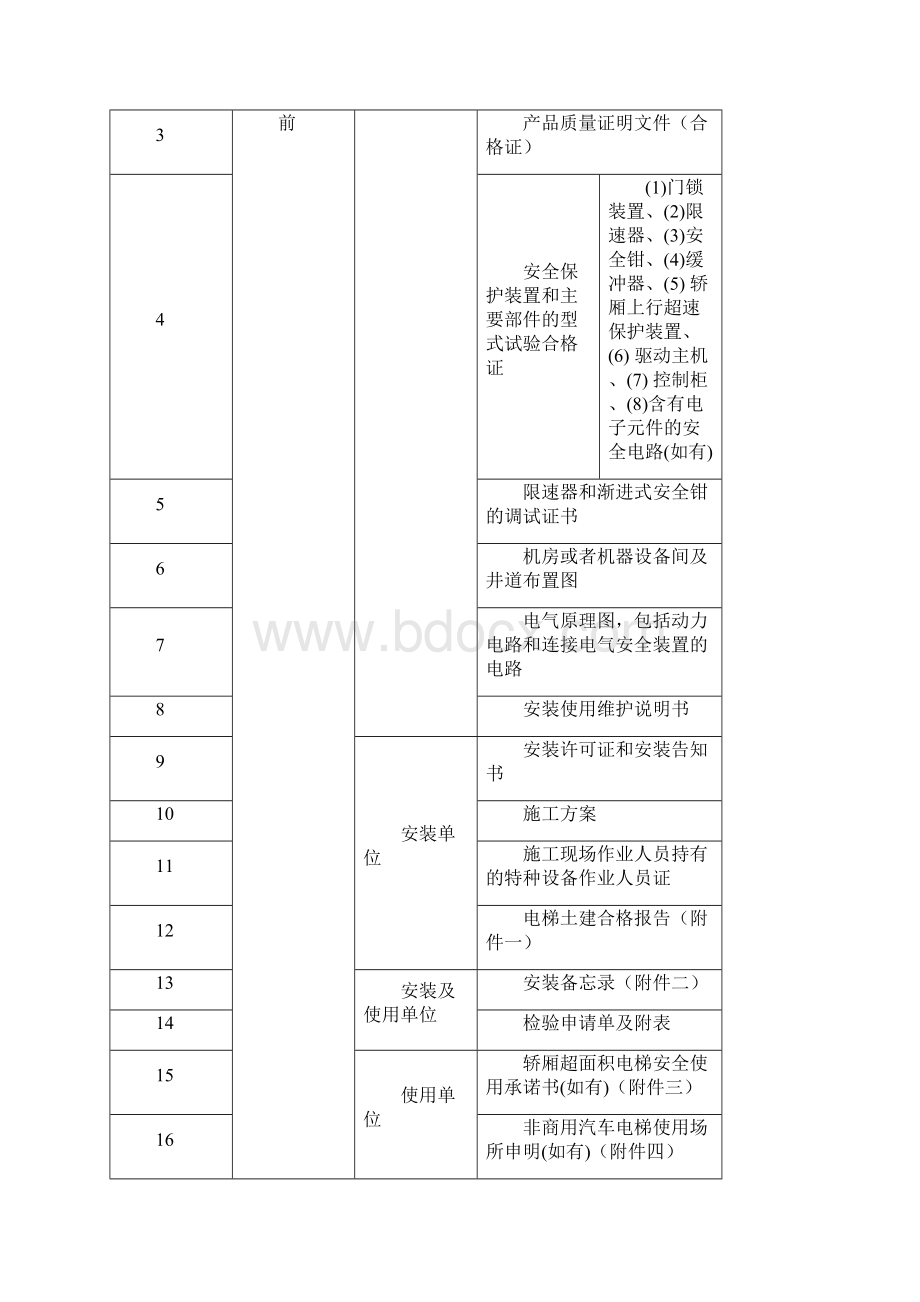 电梯施工单位须知.docx_第3页