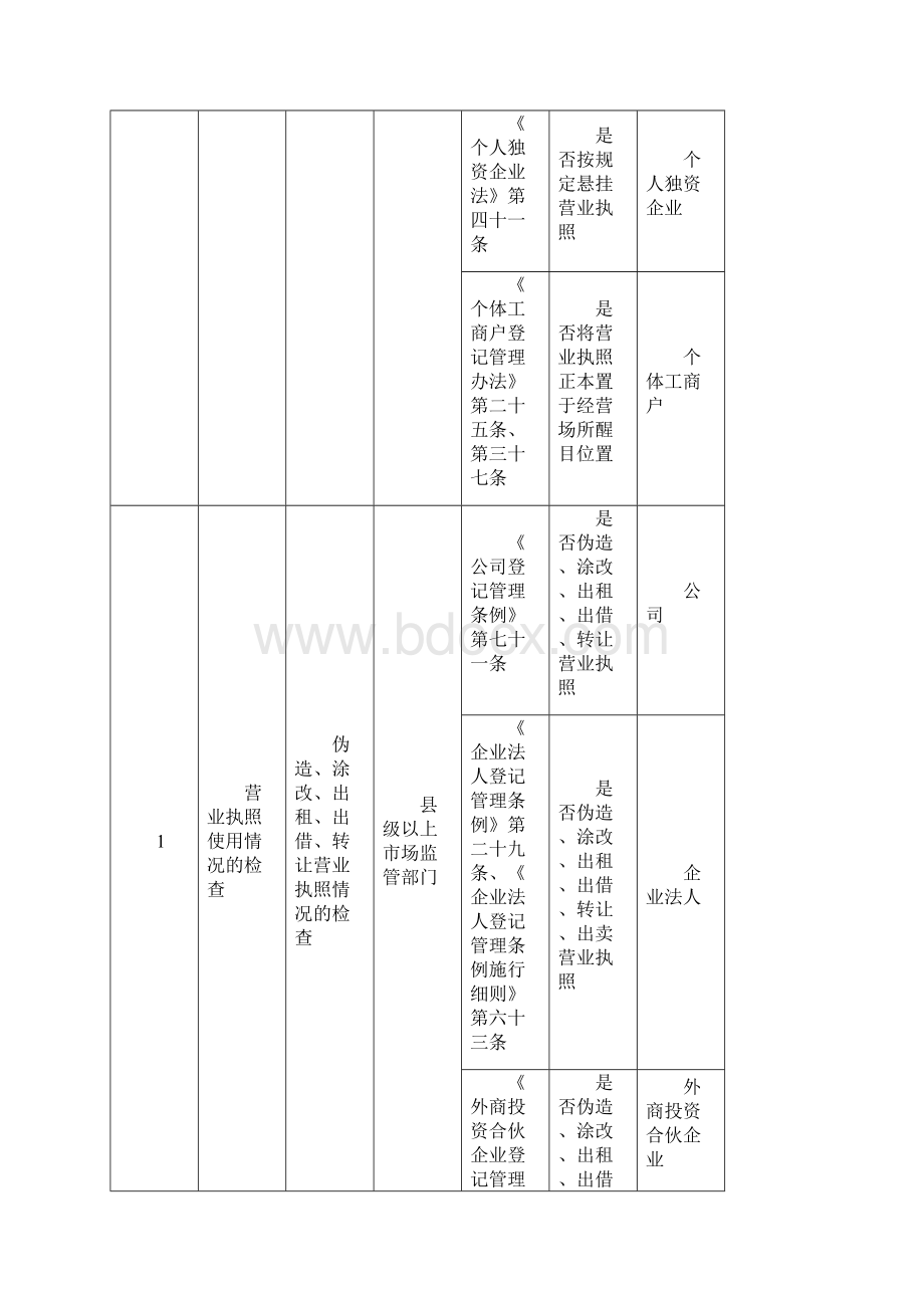 广州市工商行政管理系统双随机抽查事项清单Word文档下载推荐.docx_第2页