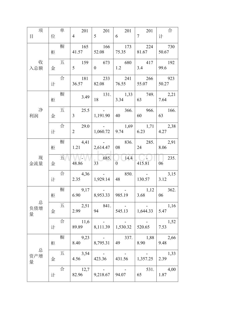 208内部审计报告.docx_第2页