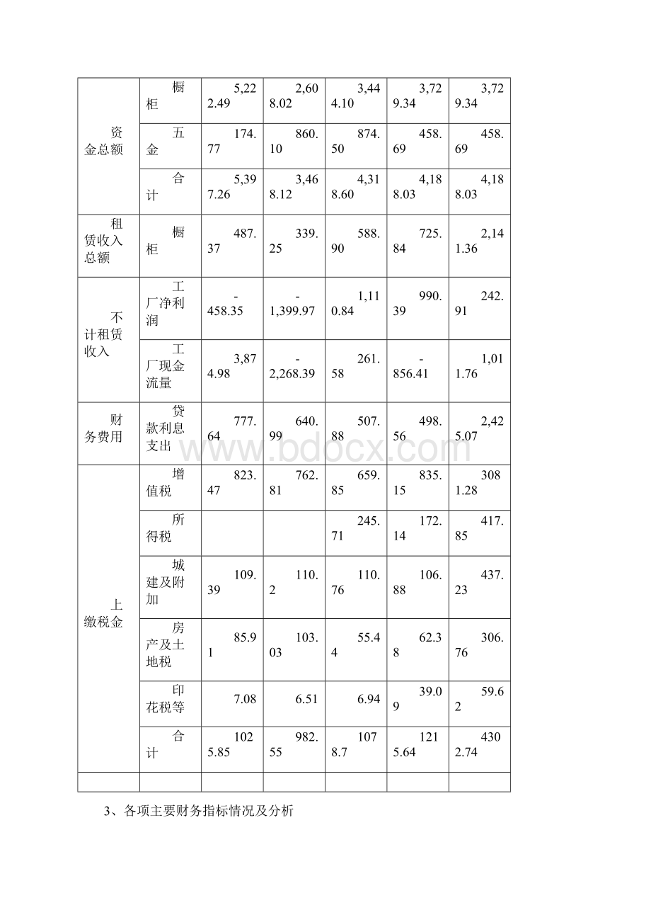 208内部审计报告.docx_第3页