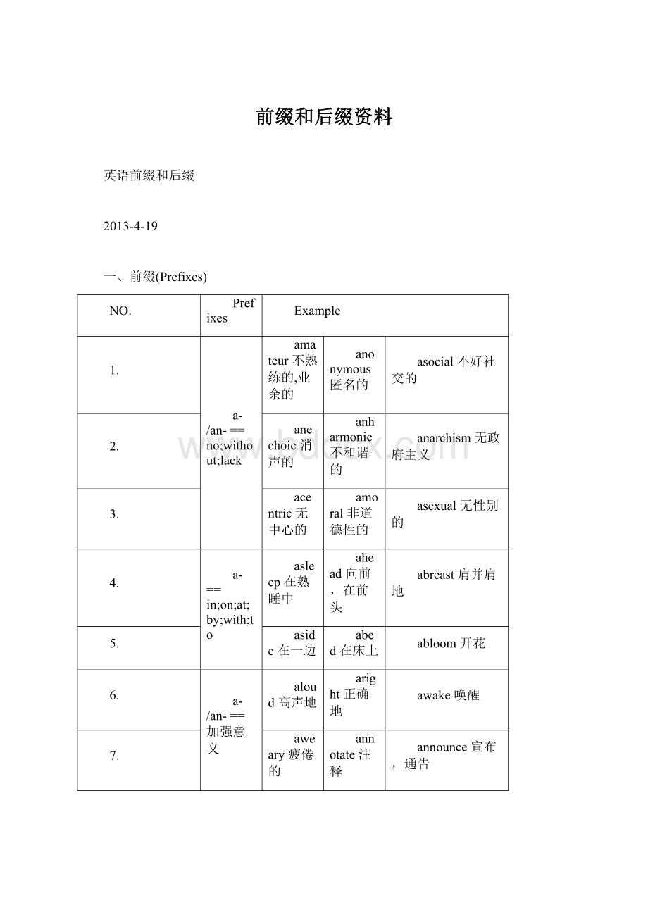 前缀和后缀资料Word文档下载推荐.docx_第1页