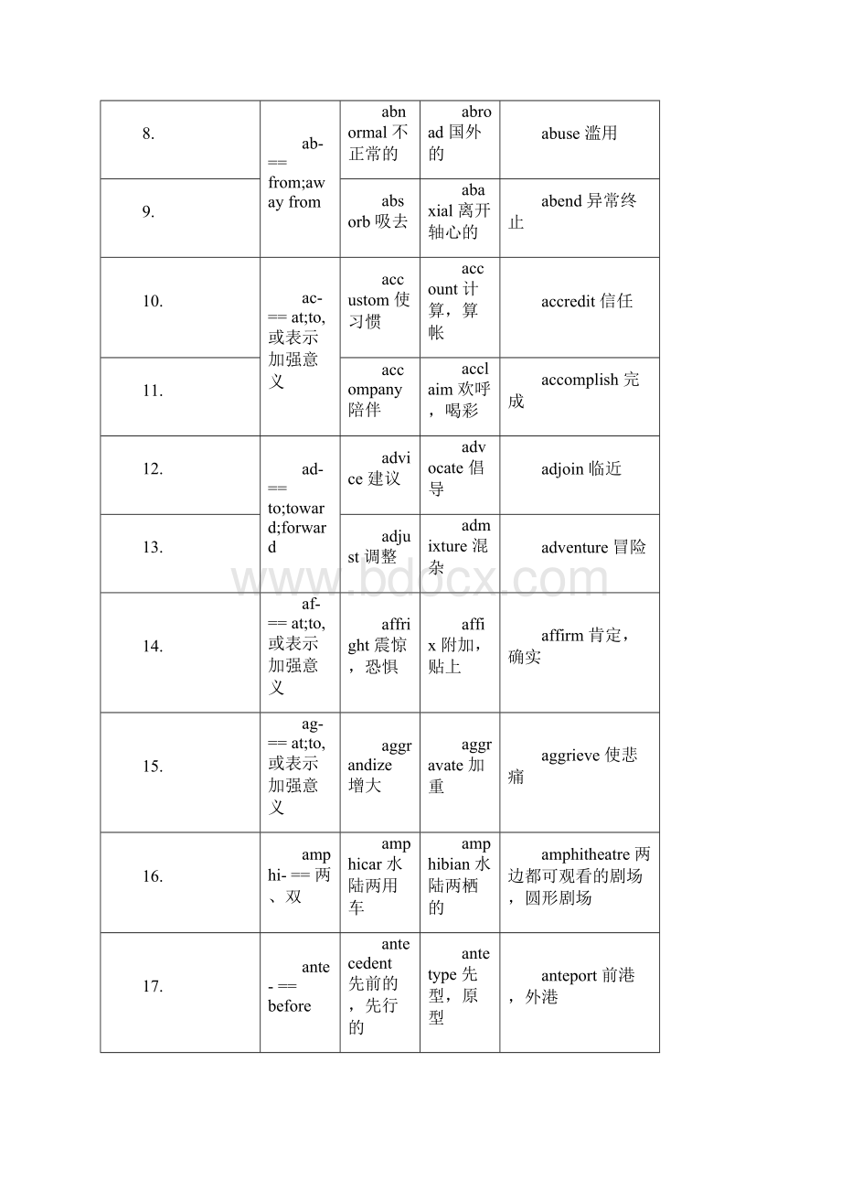 前缀和后缀资料Word文档下载推荐.docx_第2页