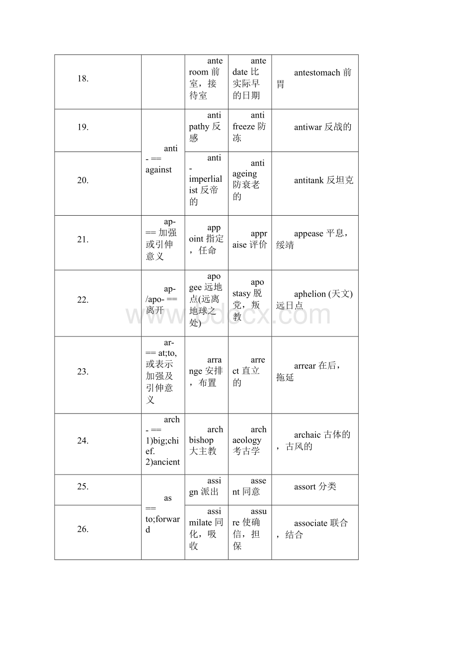 前缀和后缀资料Word文档下载推荐.docx_第3页