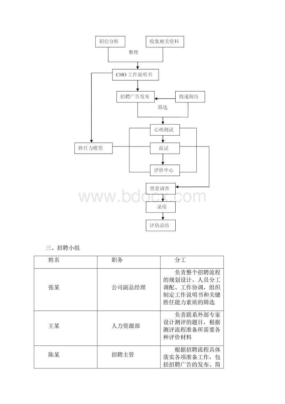 招聘方案完整精品范本Word文档下载推荐.docx_第2页