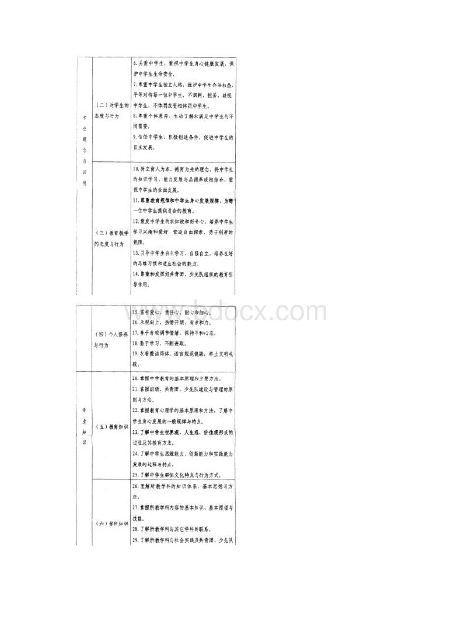 《中学教师专业标准》.docx_第2页