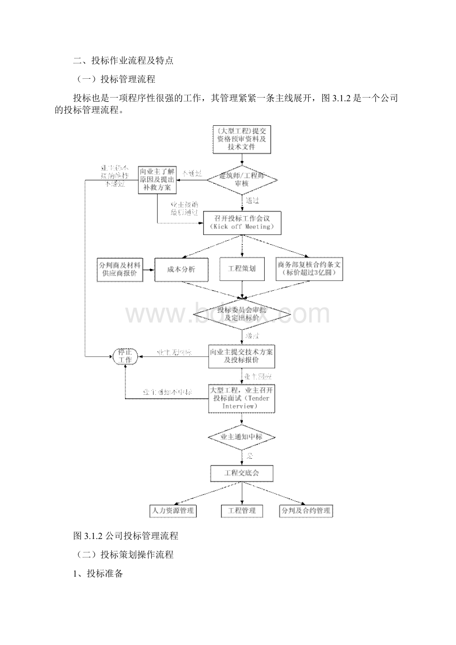 投标管理体系Word文档格式.docx_第3页