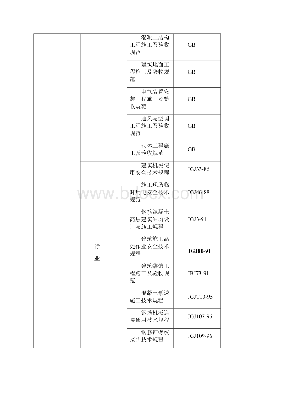 18层剪力墙结构住宅施工组织设计最终版.docx_第3页