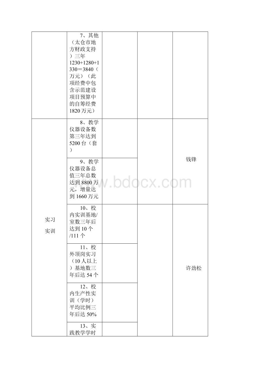 苏州健雄职业技术学院省级示范性高职院校建设项目纵向.docx_第2页