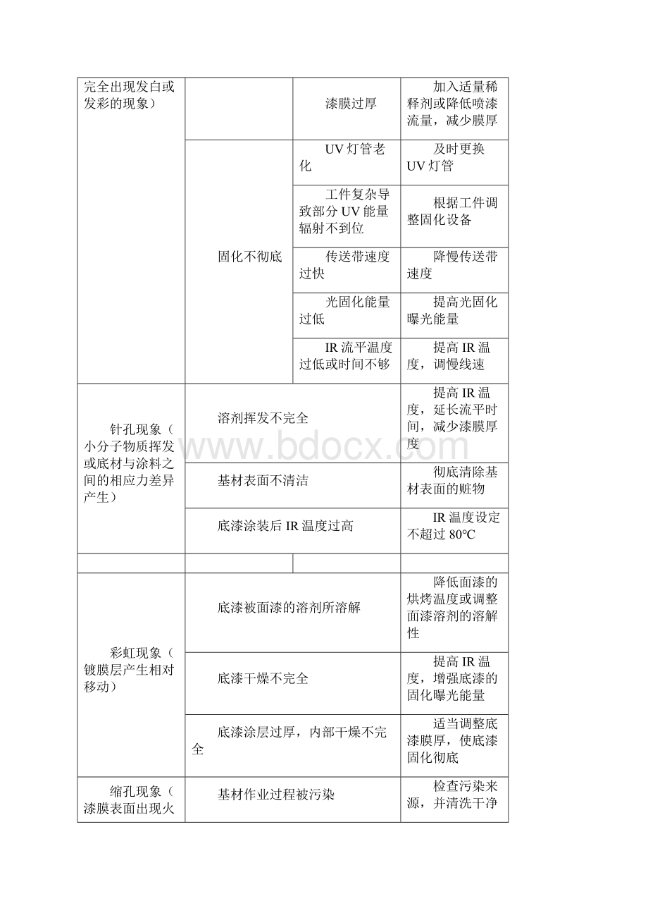 真空电镀涂料底漆常见.docx_第2页