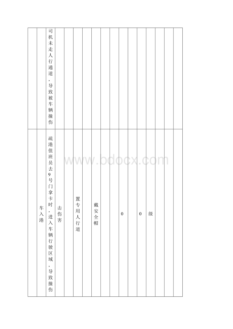 港口营运行业杂货码头工作危害分析JHA+LEC评价记录Word文档下载推荐.docx_第2页