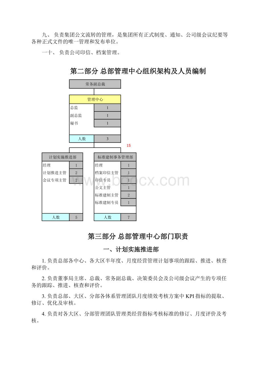 国美经营管理手册管理系统总部分册文档格式.docx_第3页