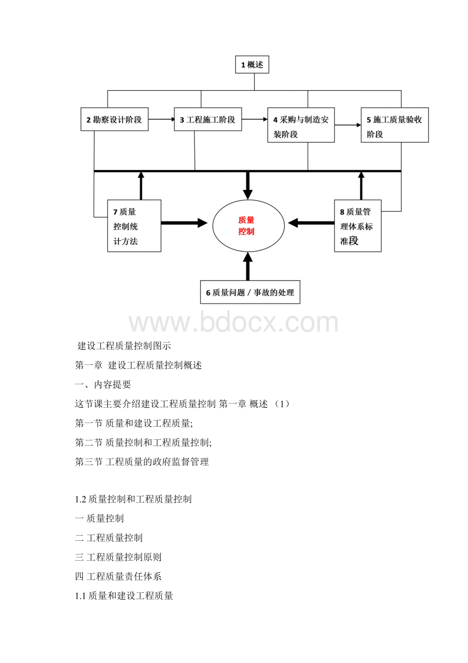 控制质量精讲01第一章建设工程质量控制概述1Word文件下载.docx_第2页