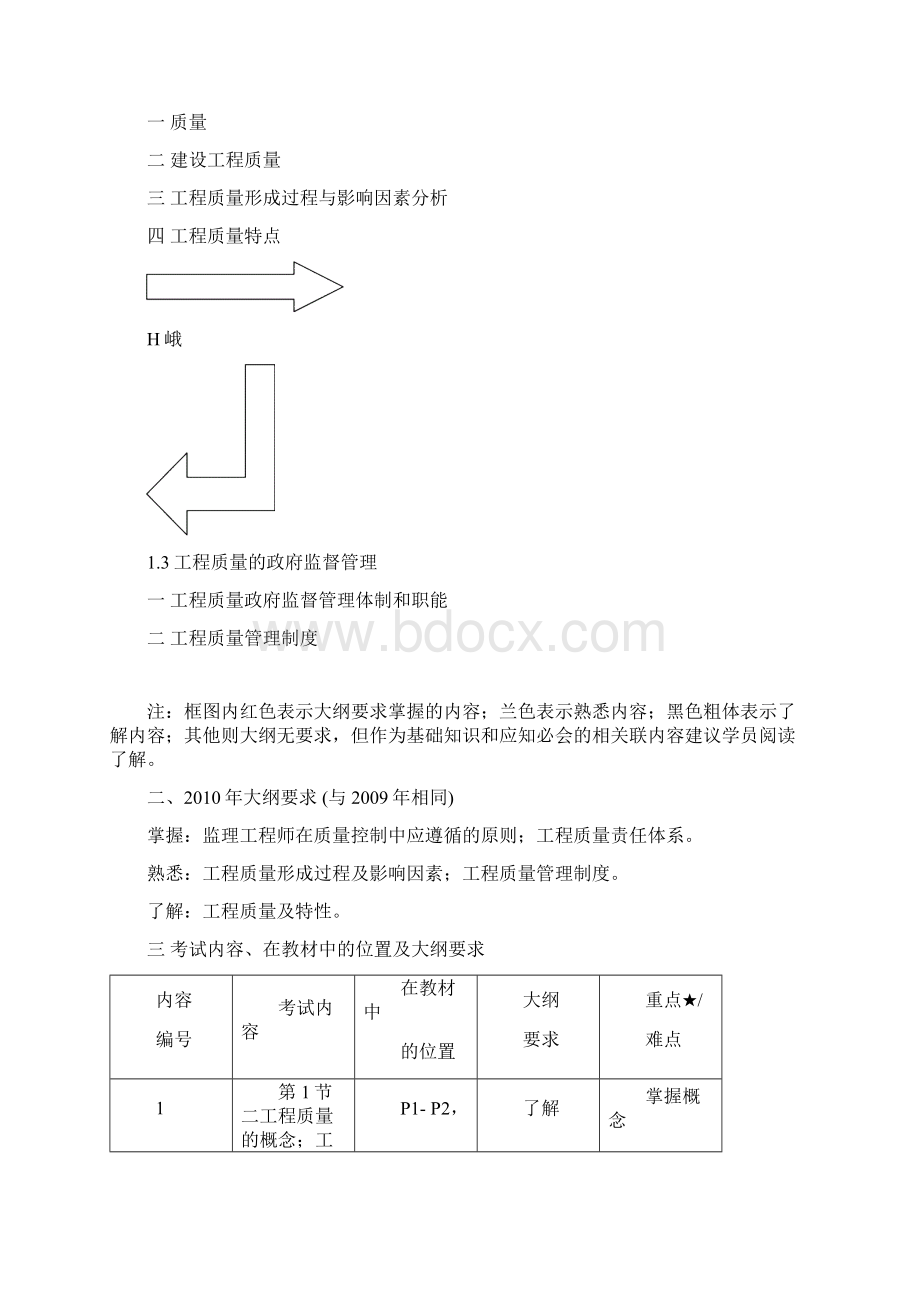 控制质量精讲01第一章建设工程质量控制概述1Word文件下载.docx_第3页