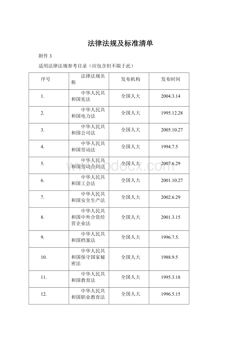 法律法规及标准清单.docx_第1页