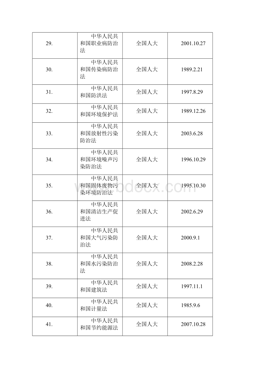 法律法规及标准清单.docx_第3页