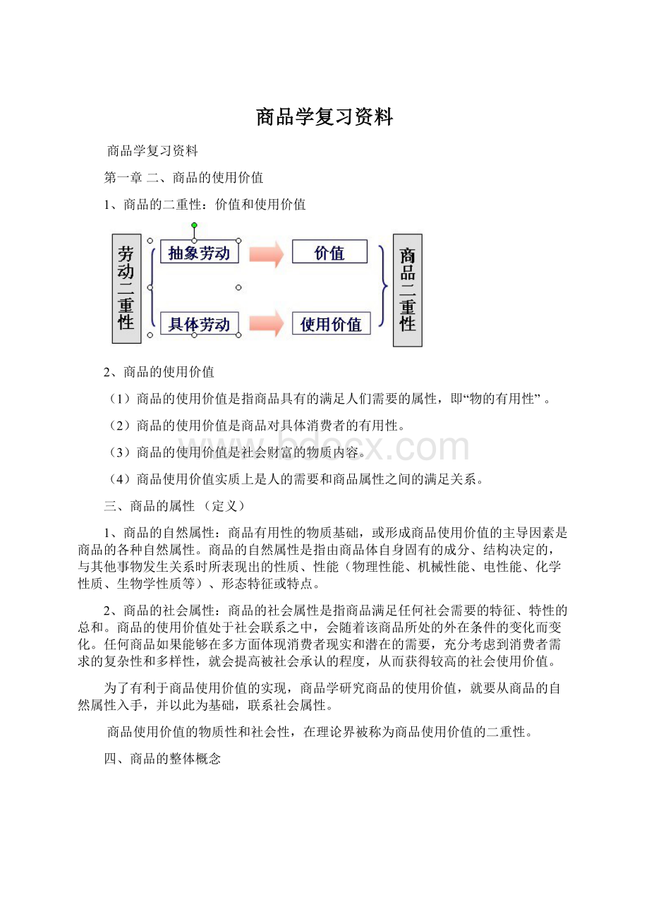 商品学复习资料Word格式.docx