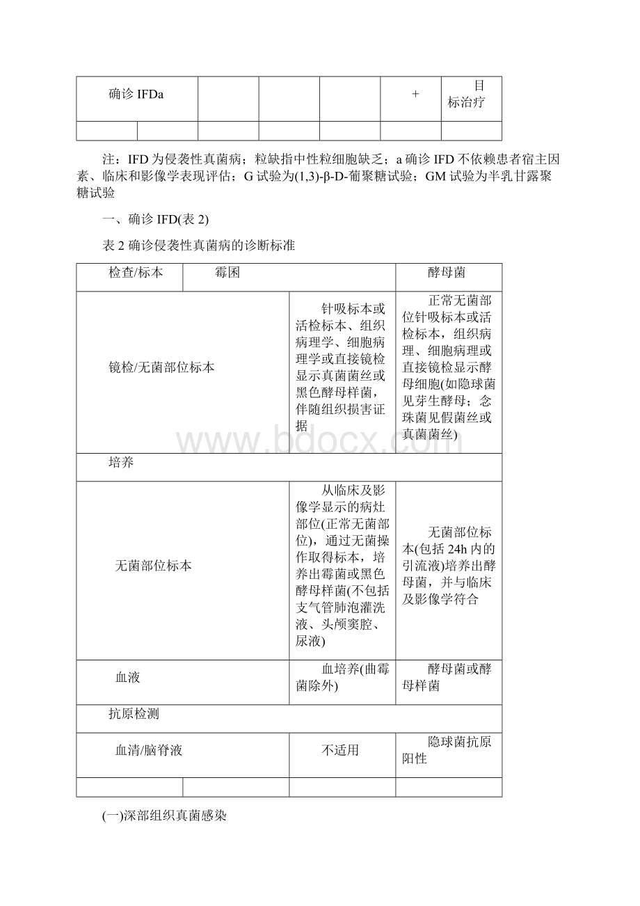 血液病恶性肿瘤患者侵袭性真菌病的诊断标准与治疗原则第五次修订版.docx_第3页