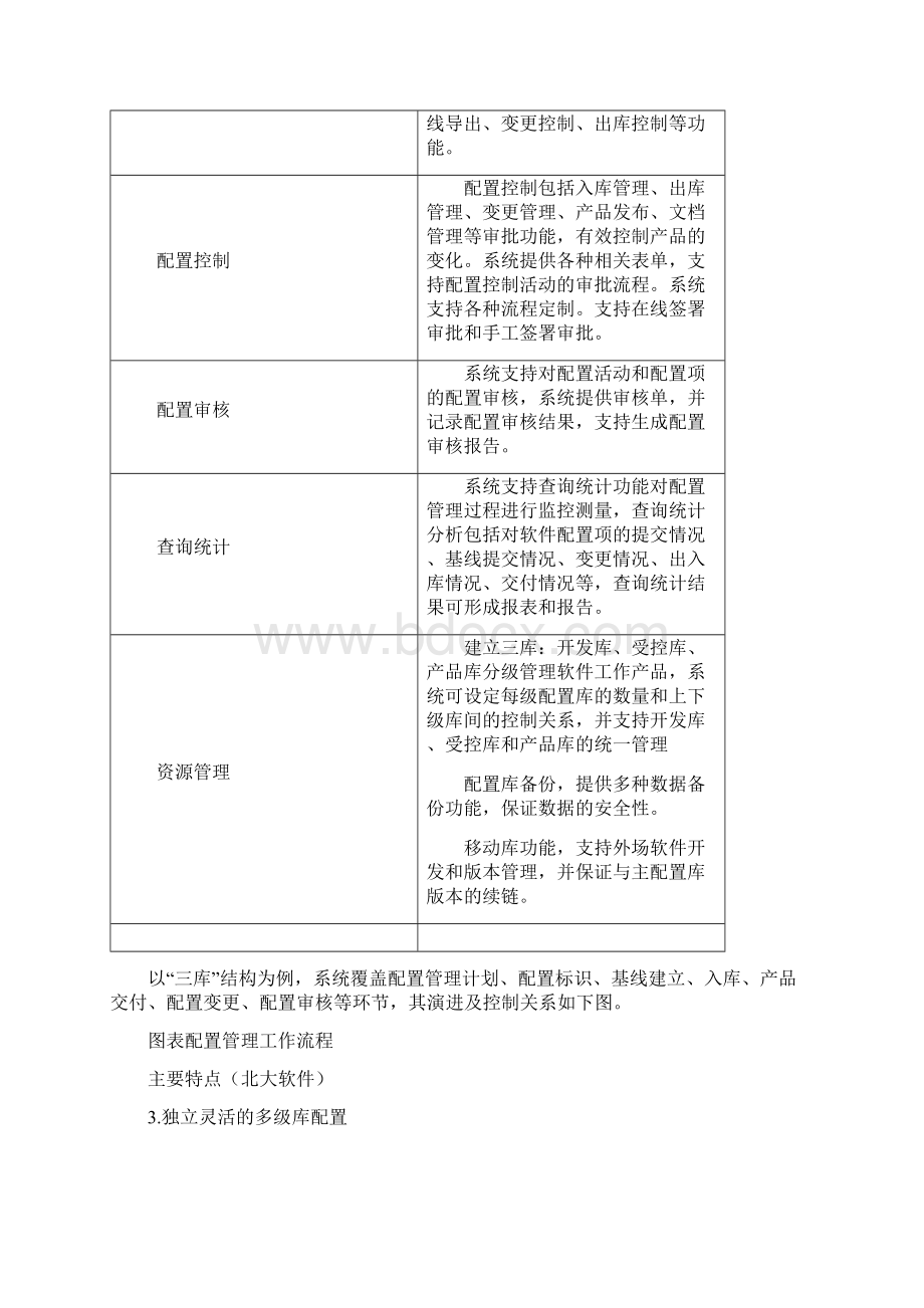 配置管理系统.docx_第2页