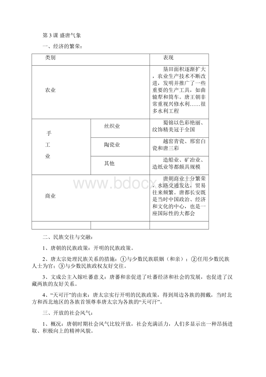 人教版七年级历史下复习提纲.docx_第3页