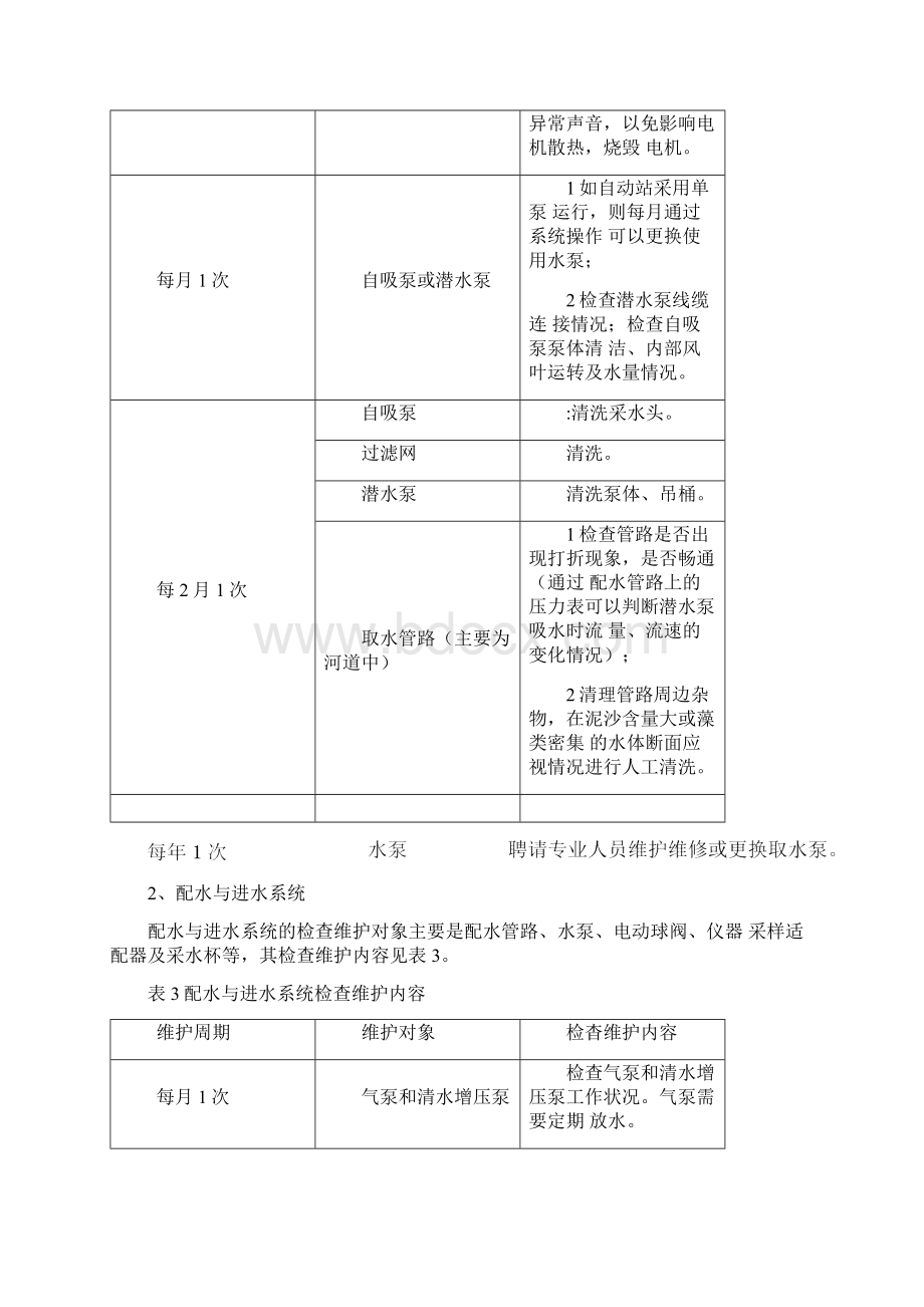 水质监测站系统维护保养基本要求教案.docx_第2页