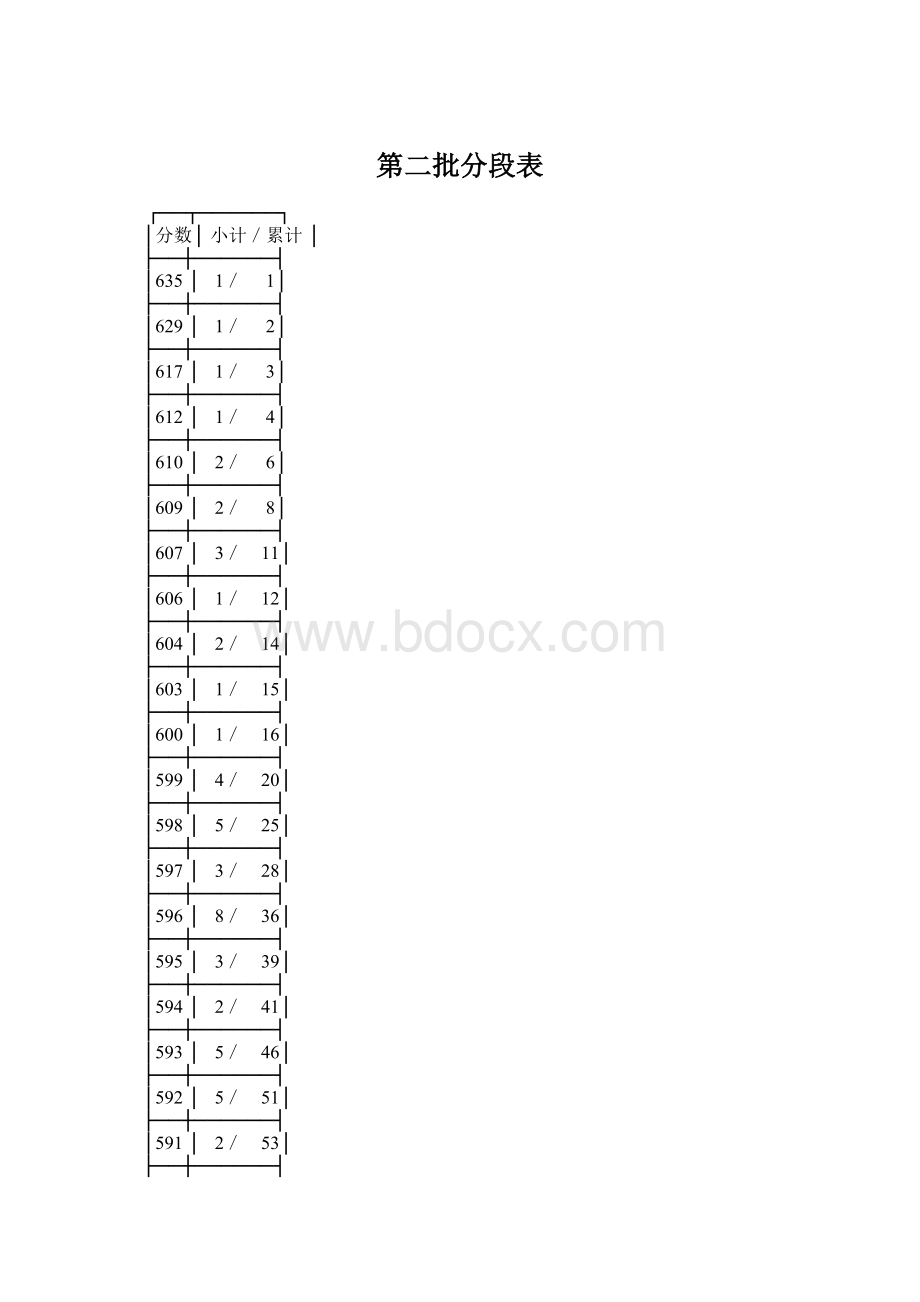 第二批分段表Word下载.docx_第1页