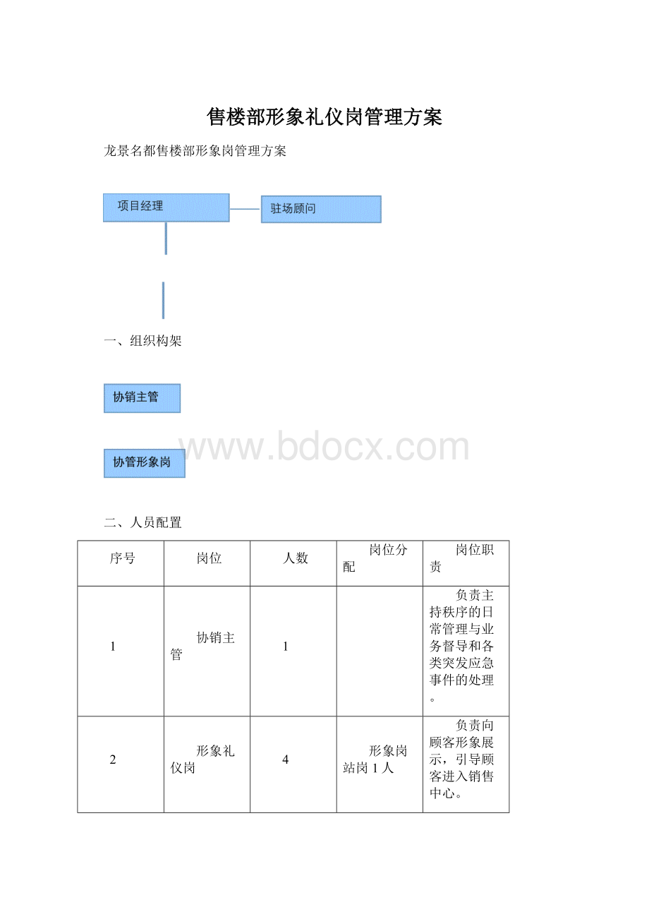 售楼部形象礼仪岗管理方案文档格式.docx