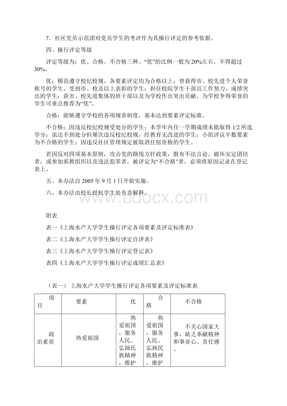 上海水产大学学生操行评定实施办法精.docx_第2页