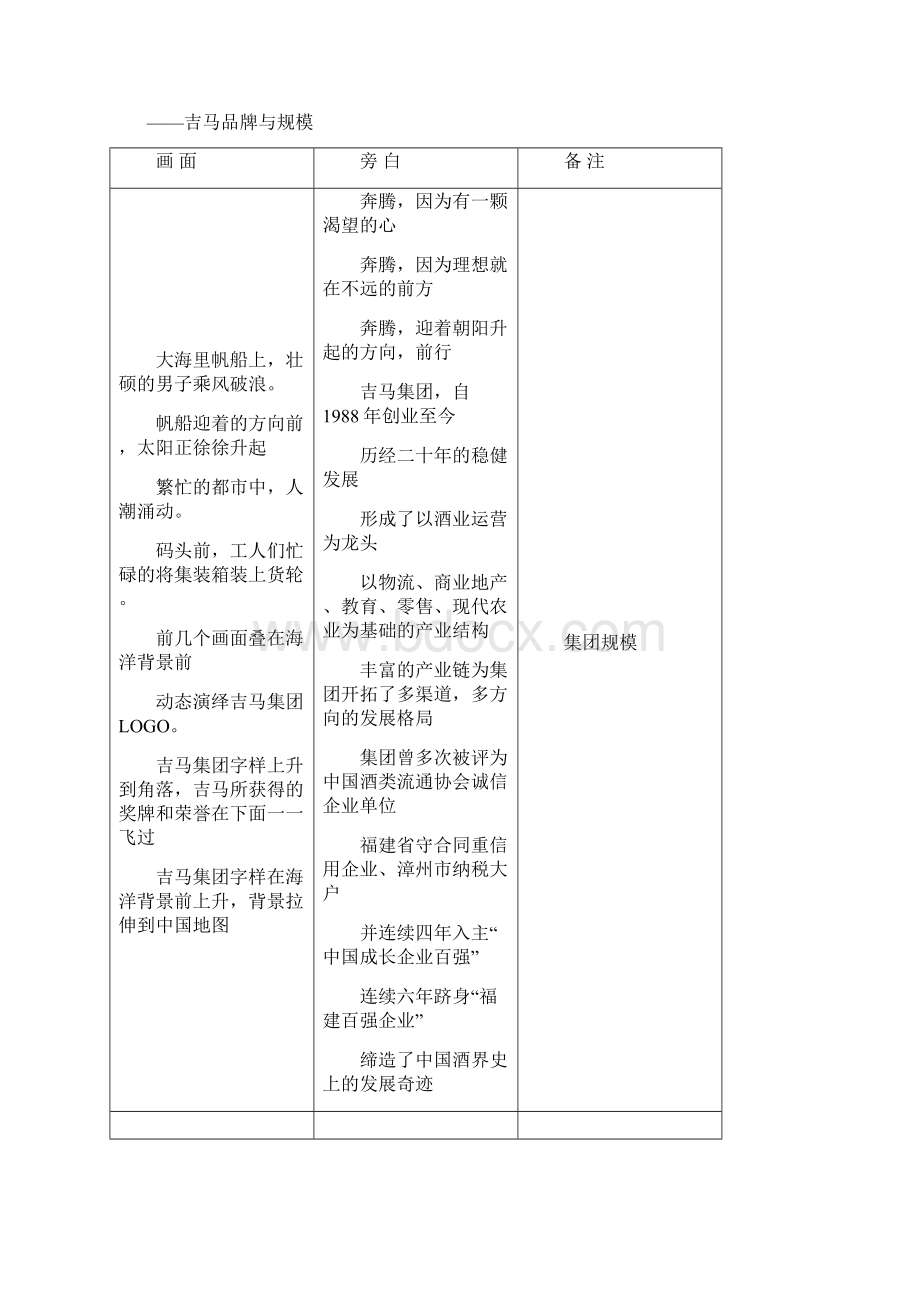 某集团专题片策划案.docx_第3页