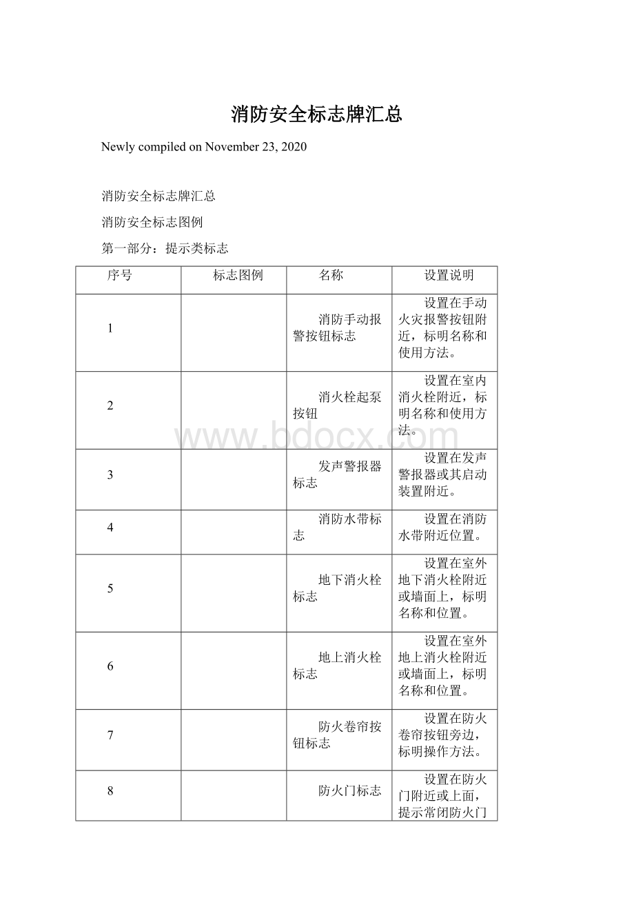 消防安全标志牌汇总Word文档格式.docx_第1页