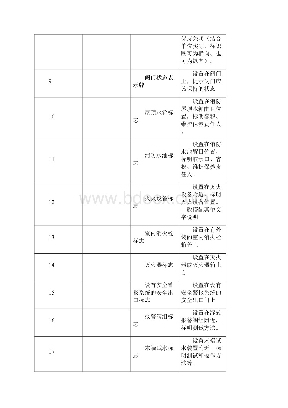 消防安全标志牌汇总Word文档格式.docx_第2页