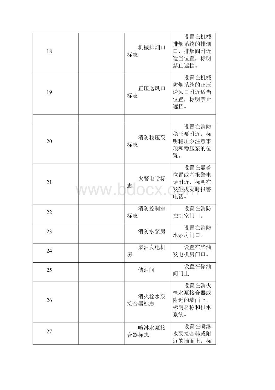 消防安全标志牌汇总Word文档格式.docx_第3页