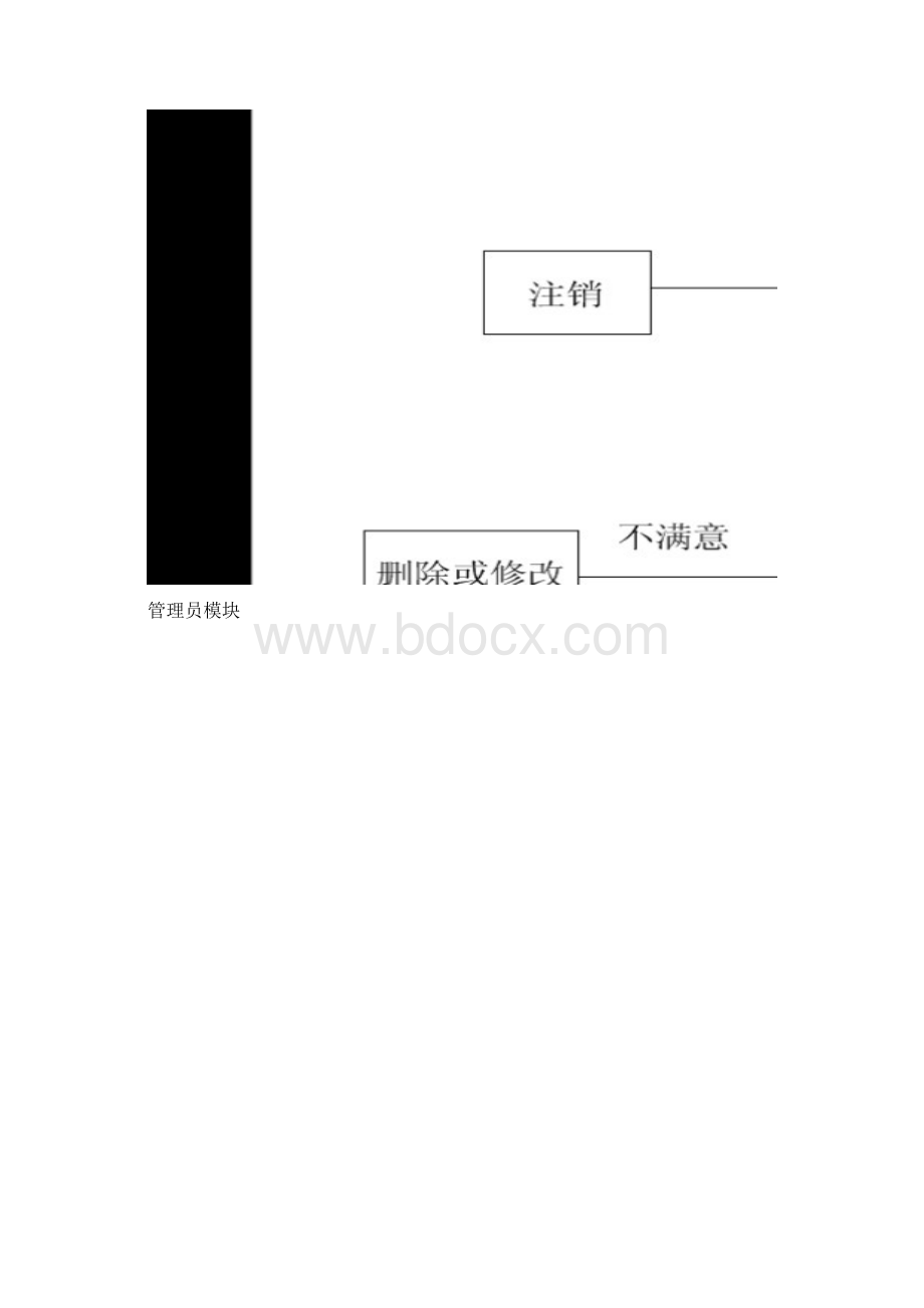 Web系统开发与设计期末毕业课程设计报告.docx_第2页