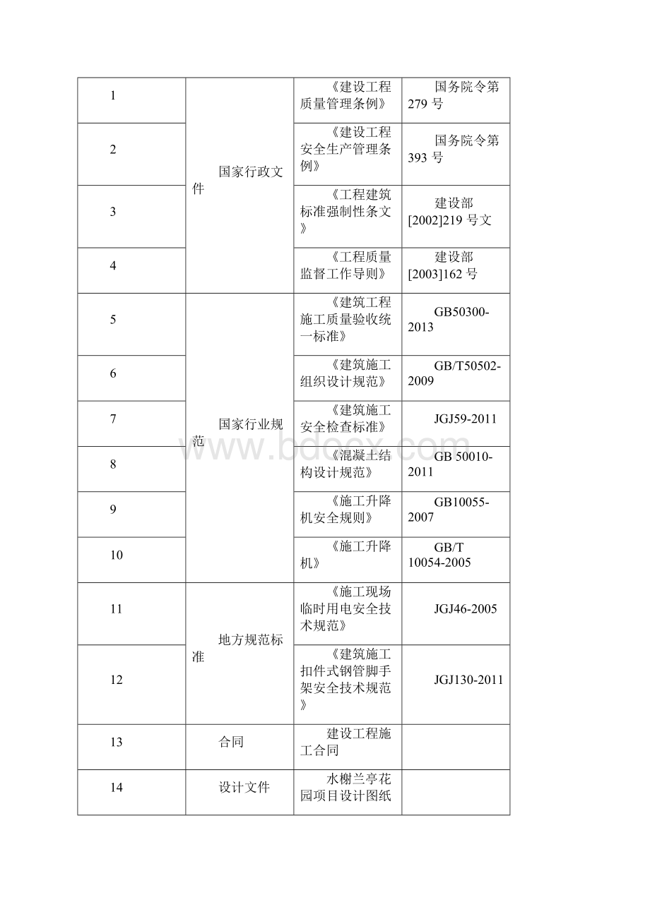 水榭兰亭花园一期项目施工电梯基础专项施工方案Word格式.docx_第2页