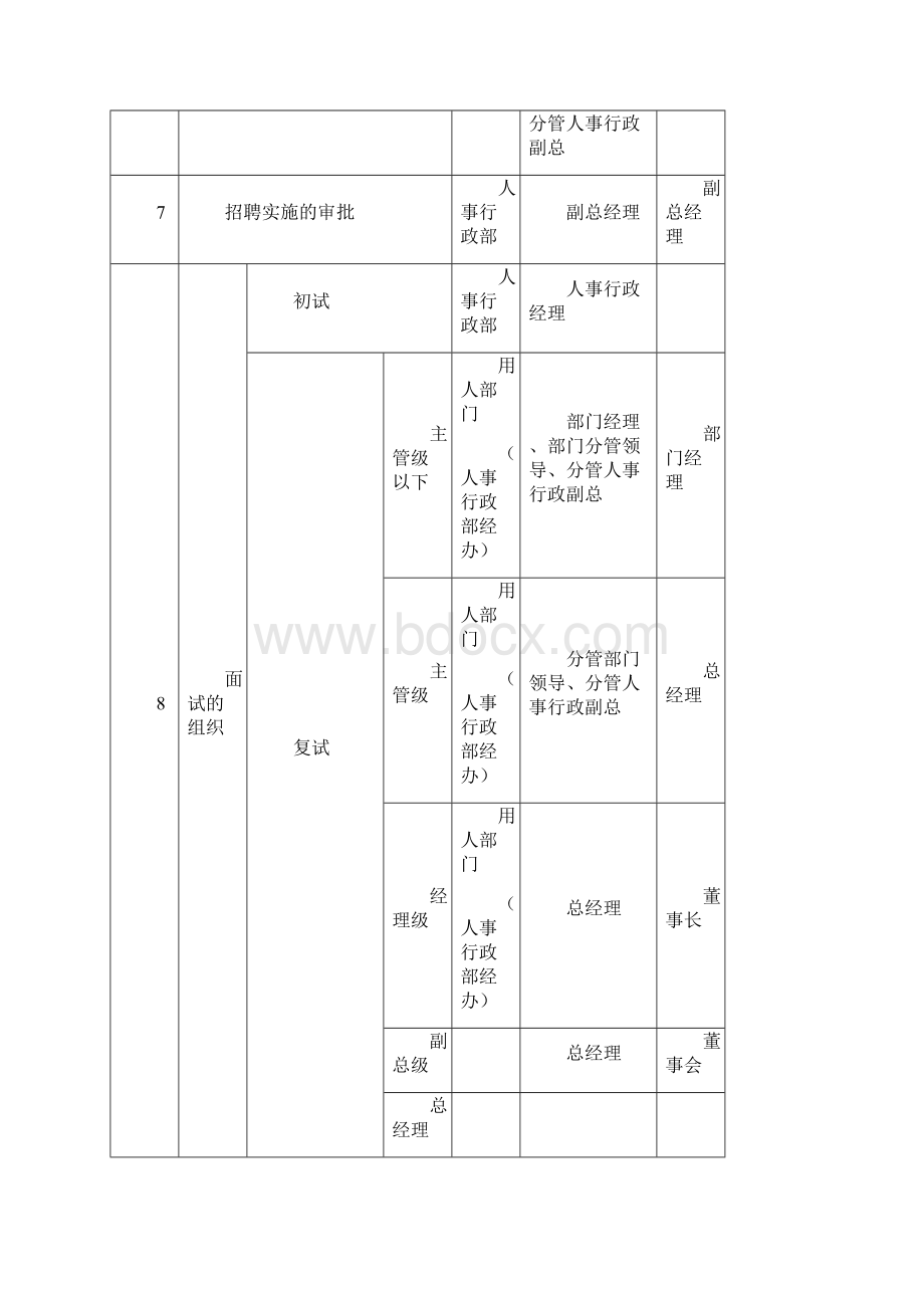 人力资源内控制度.docx_第3页