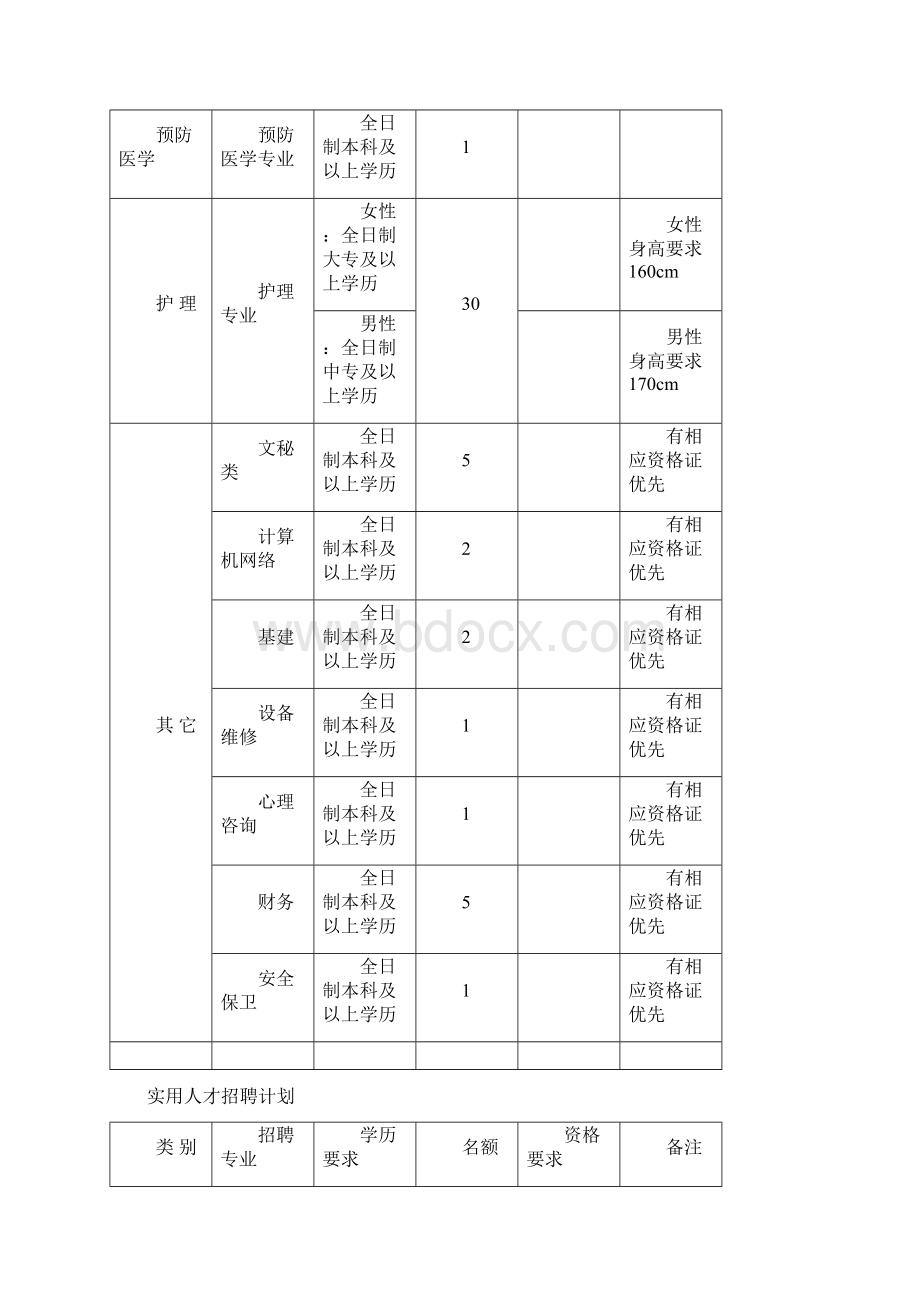 一县直医疗卫生机构.docx_第2页